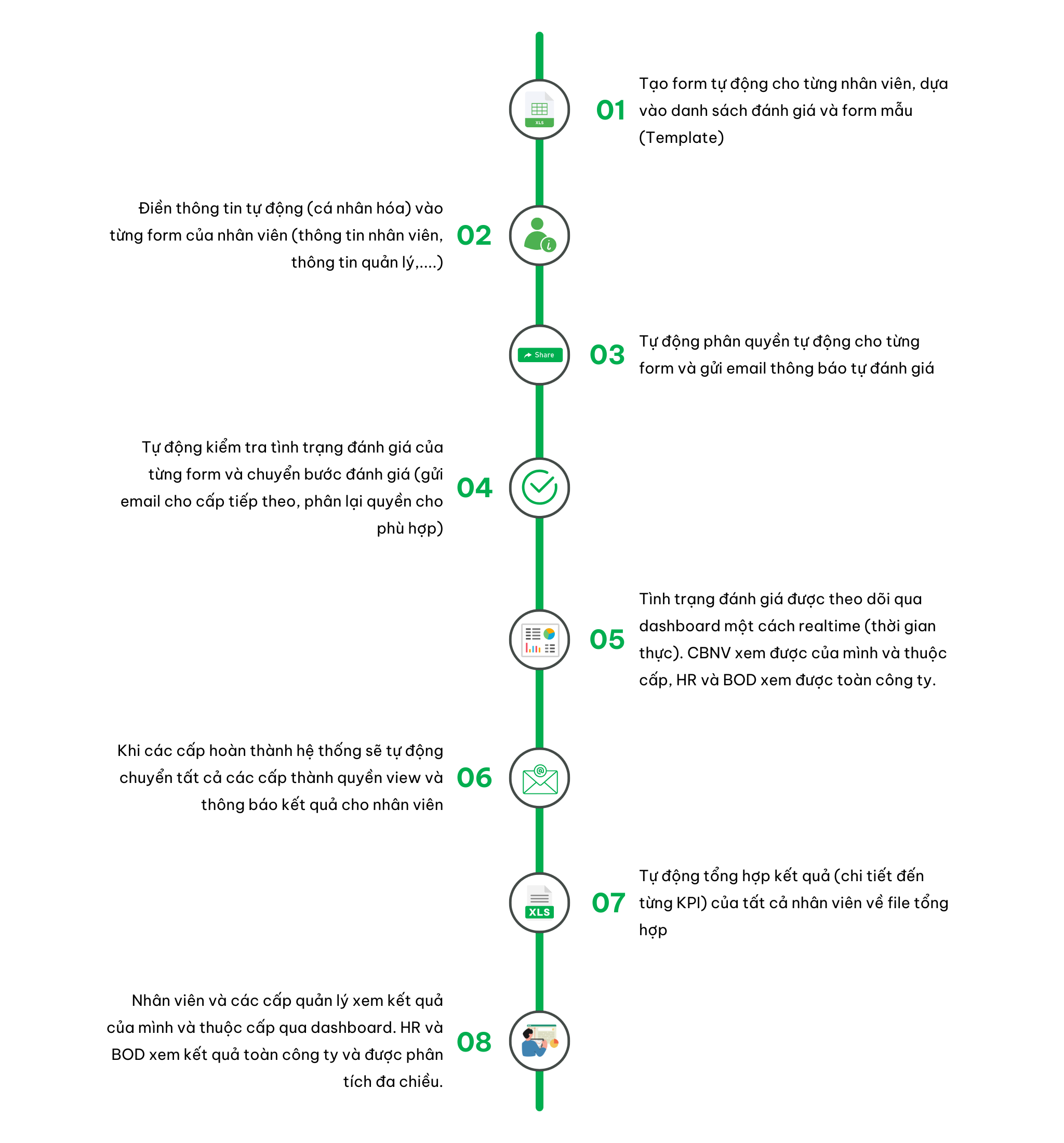 Phần mềm Đánh giá Năng lực Nhân viên