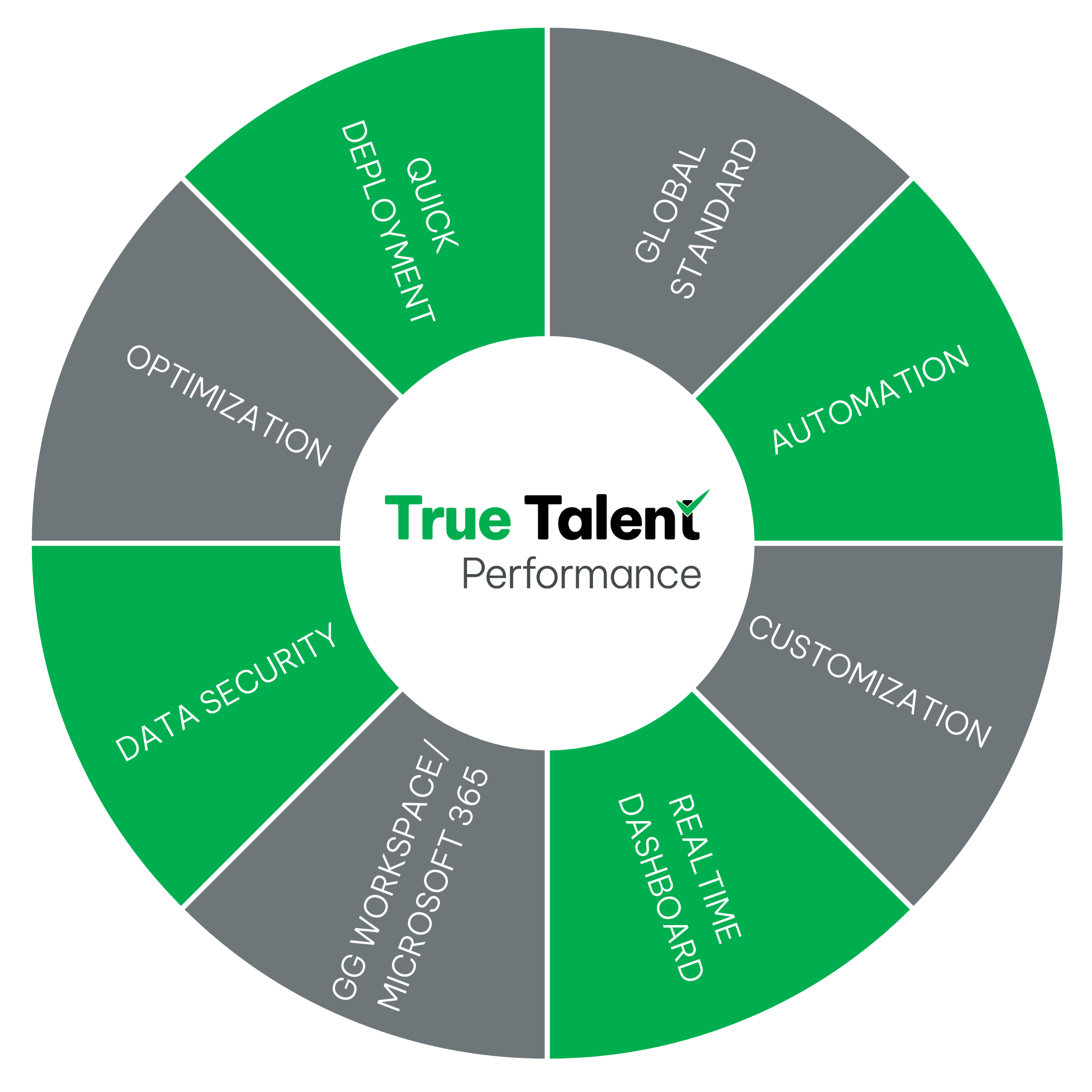 Phần mềm Đánh giá Năng lực Nhân viên