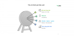 Tiêu chí đánh giá hiệu suất: hướng dẫn chi tiết