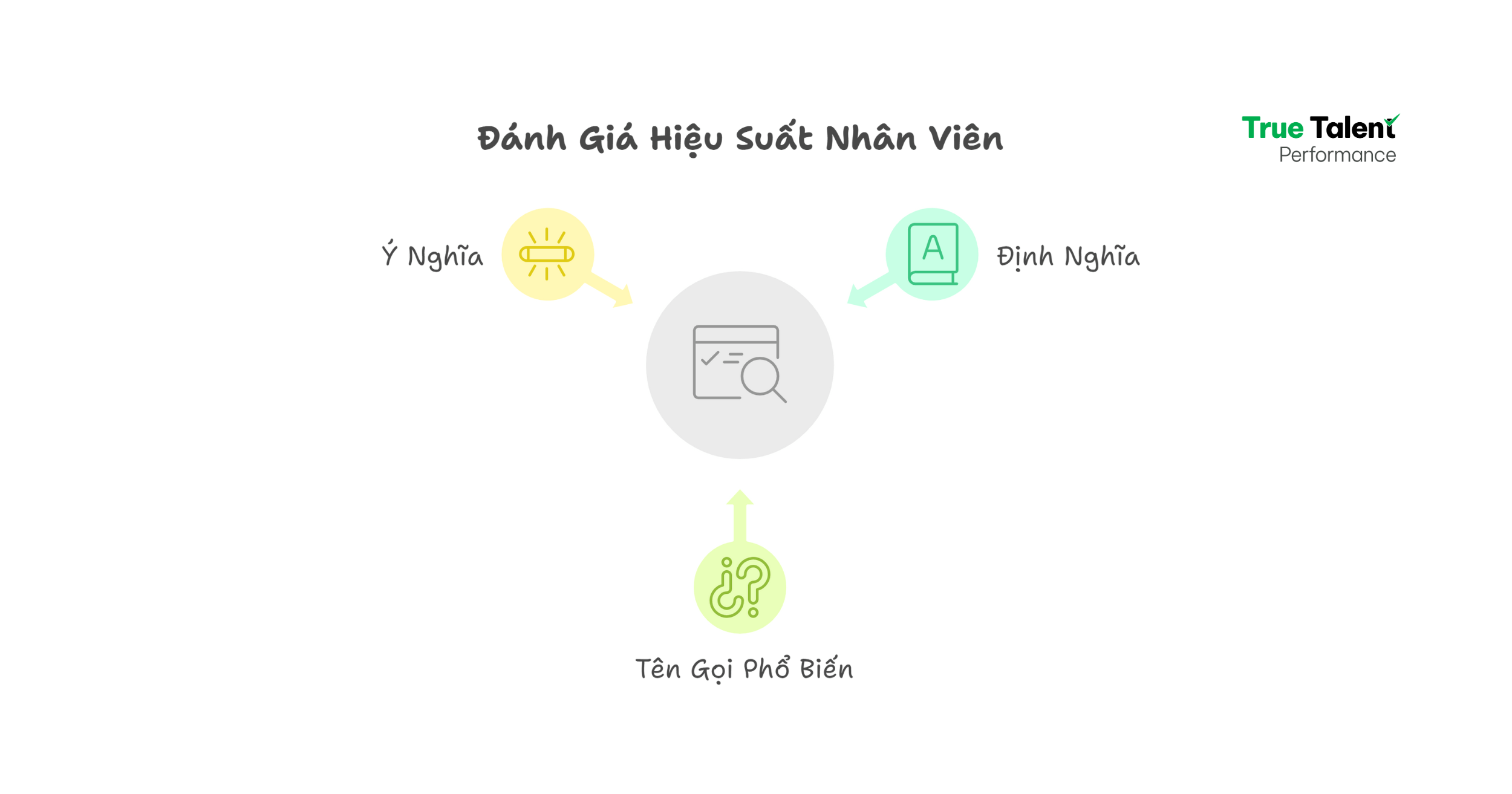 Đánh giá hiệu suất là gì