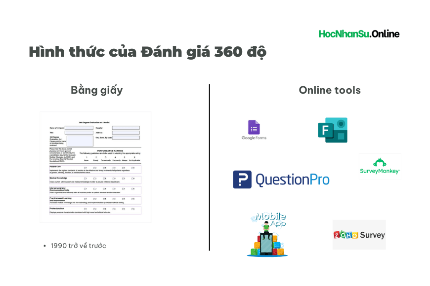 Hình thức của Đánh giá 360 độ