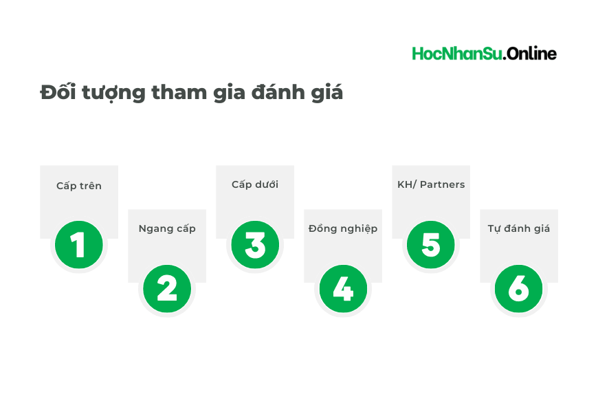 Đối tượng tham gia Đánh giá 360 độ