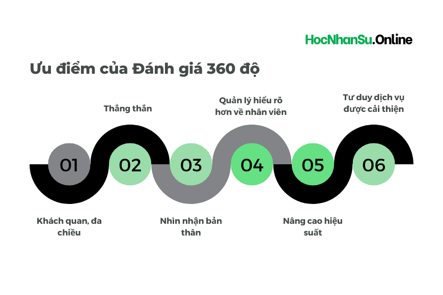 Ưu điểm của Đánh giá 360 độ