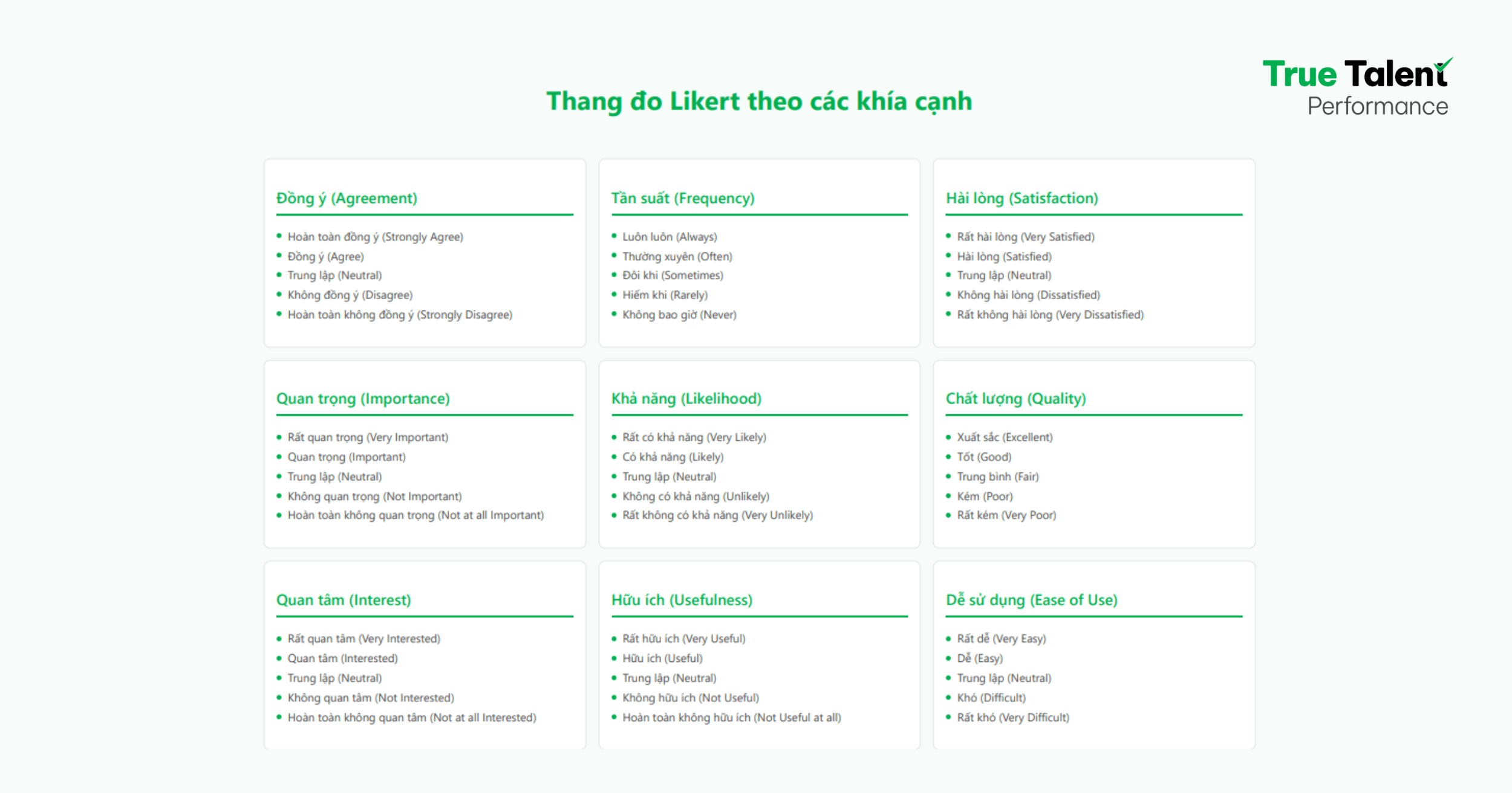 Thang đo Likert theo các khía cạnh